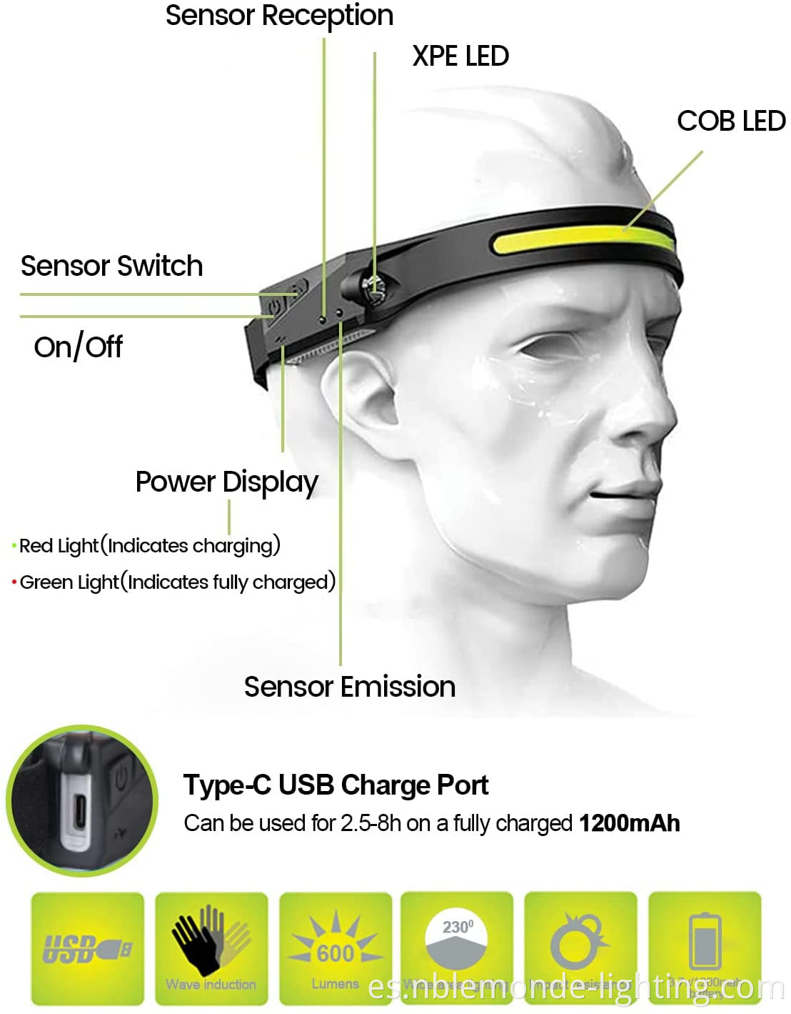 Convenient Waterproof Head-mounted Flashlight 